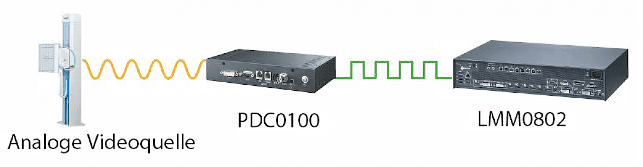 Accessory - PDC0100 0