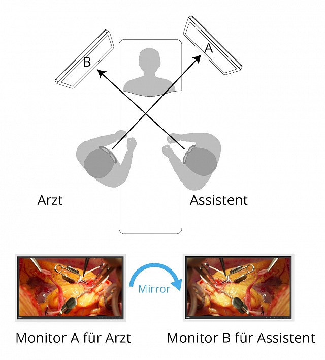 Monitor - EX271W - Spiegelfunktion für eine alternative Blickrichtung