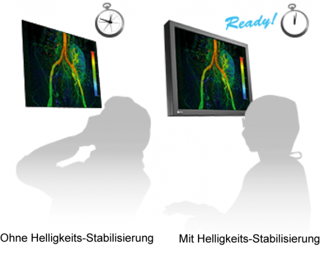 Monitor - EX190 - Regelung der Leuchtdichte
