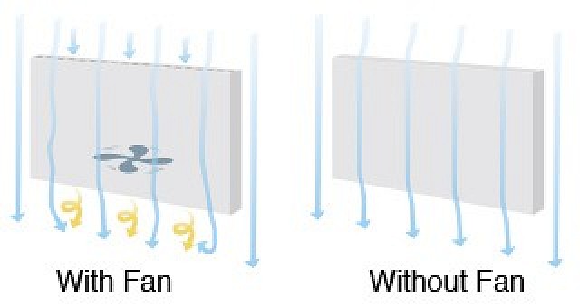 Monitor - Endo 3D - Fanless and Silent