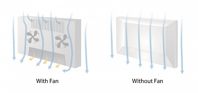 Monitor - Endo 2D - Fanless