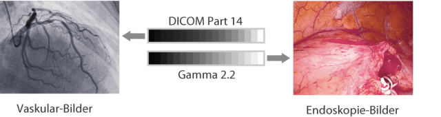 Monitor - LX550W - schnelle Anpassung