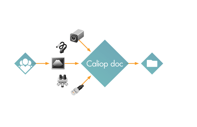 Caliop - Documentation