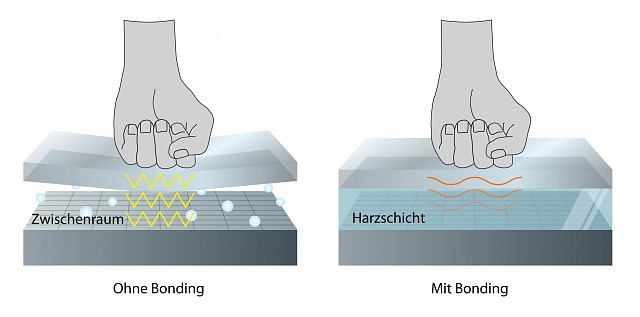 Monitor - Endo - Verbesserte Langlebigkeit
