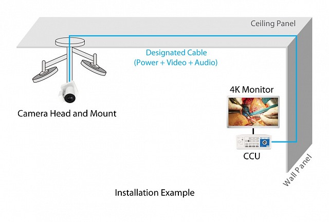 Camera - 4K - Easy Installation