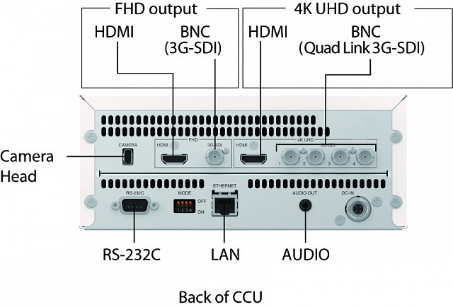 Camera - 4K - Connectivity