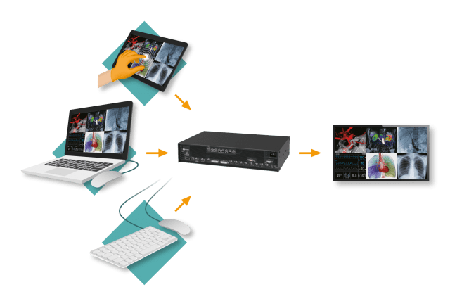 LMM080x - Local and Remote Control