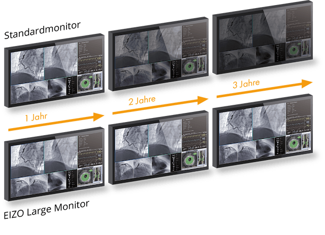 Monitor - LLxx0W - Dauerhafte Präzision