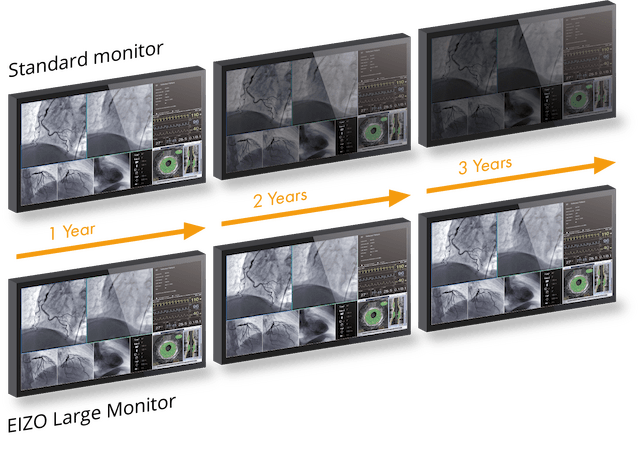 Monitor - LL580W - Maintain the Precision