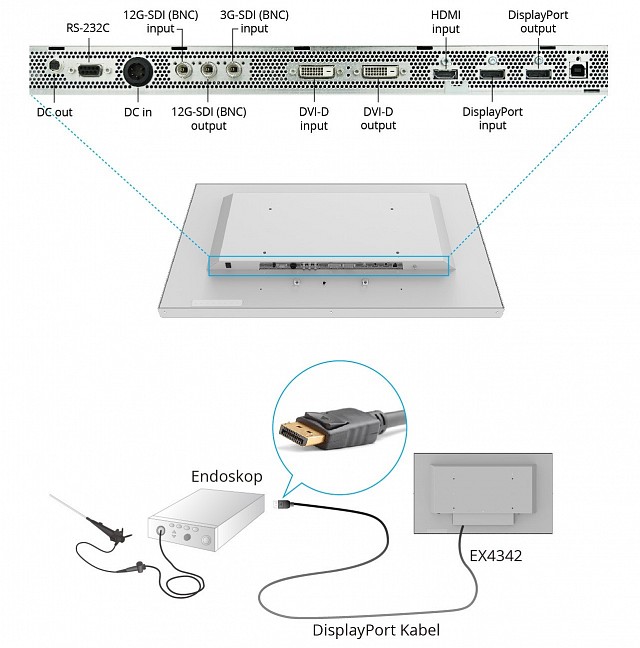 Monitor - Endo 4K -Kabelmanagement EX4342
