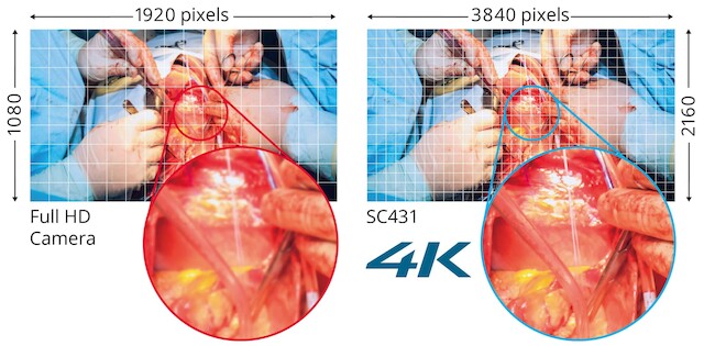 Camera SC431 - 4K - Resolution