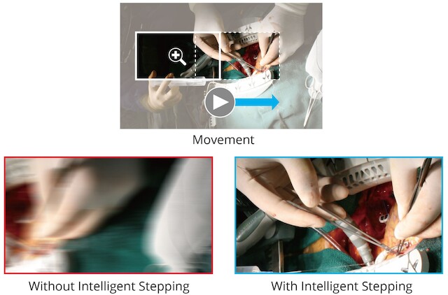 Camera SC431 - 4K - Smooth Positioning