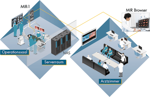 MIR Browser - View Recorded Videos