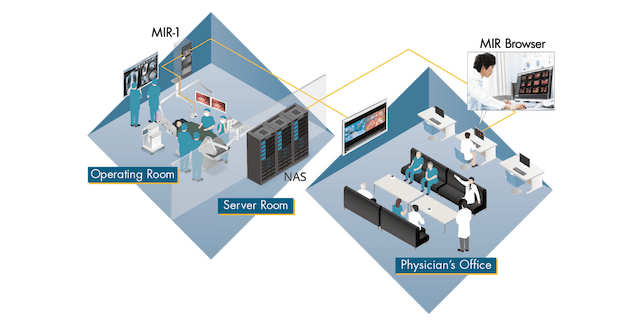 MIR Browser - View Recorded Videos