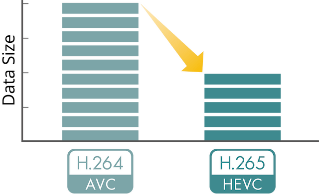 Recorder - Video Compression